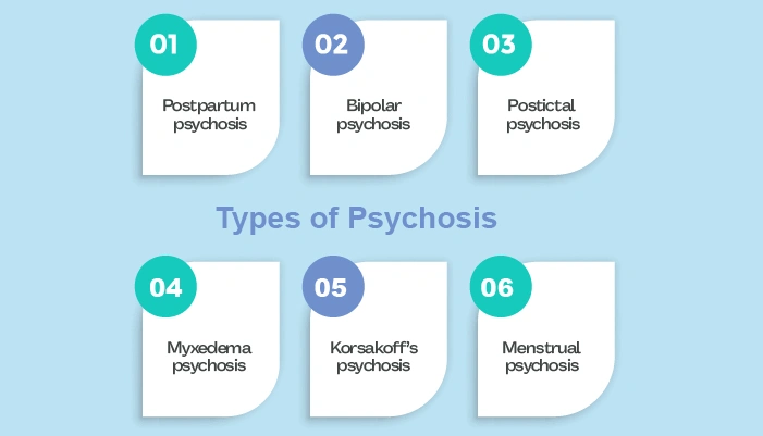 Types of Psychosis