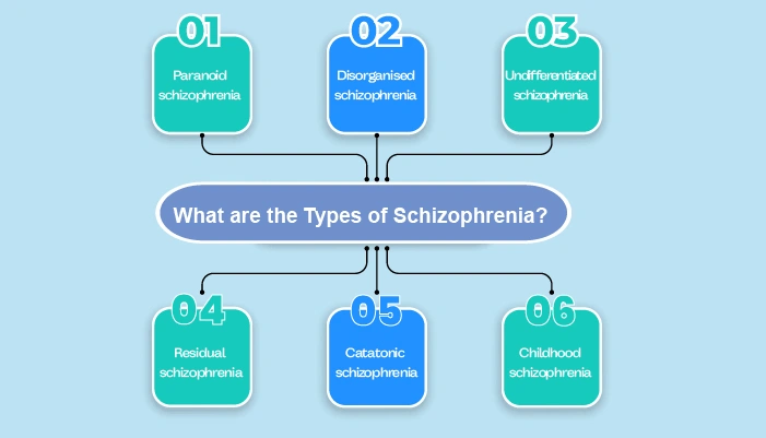 Types of Schizophrenia