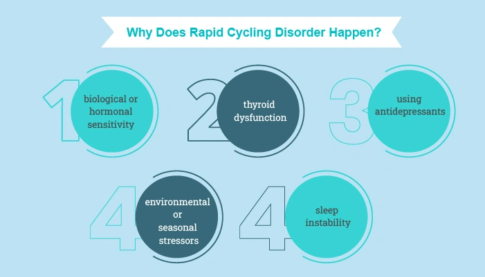 Rapid Cycling Disorder Happen
