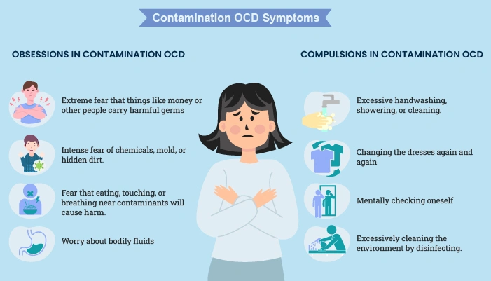 Signs of Contamination OCD