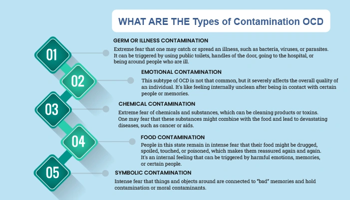 Types of Contamination OCD