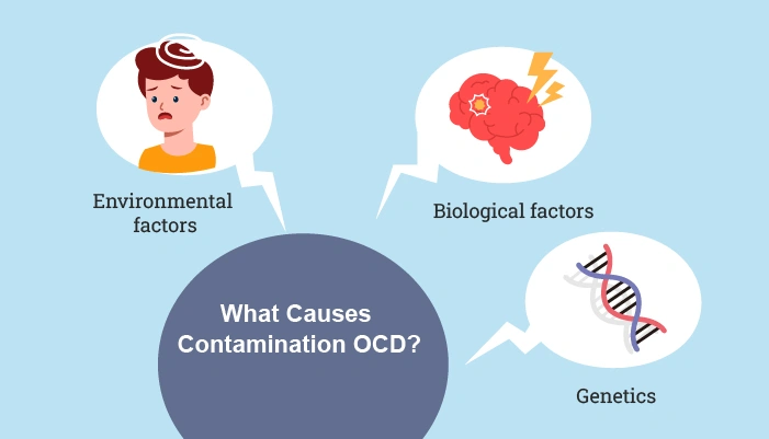 Causes of Contamination OCD