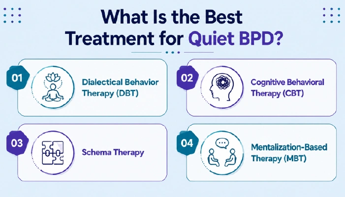 Best Treatment for Quiet BPD