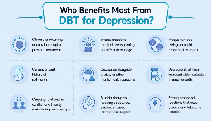 Who Benefits Most From DBT for Depression